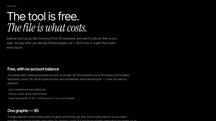 The pricing page: one graphic at five dollars beside the monthly plans