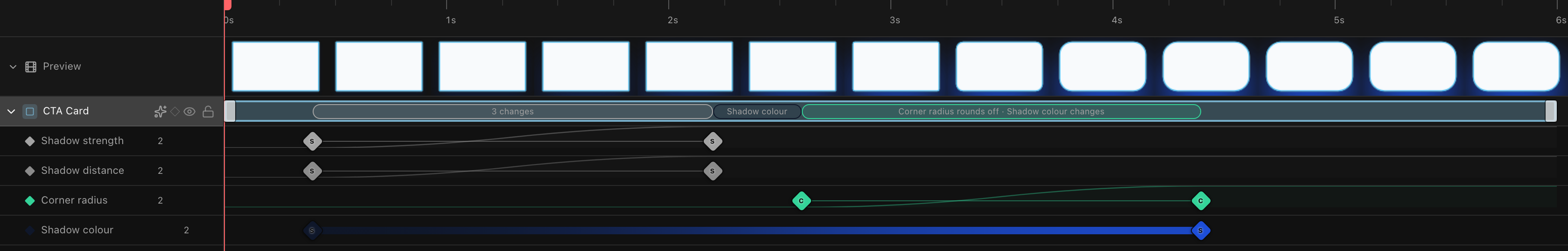 Four timeline lines named shadow strength, shadow distance, corner radius and shadow colour, each with two keyframes on it