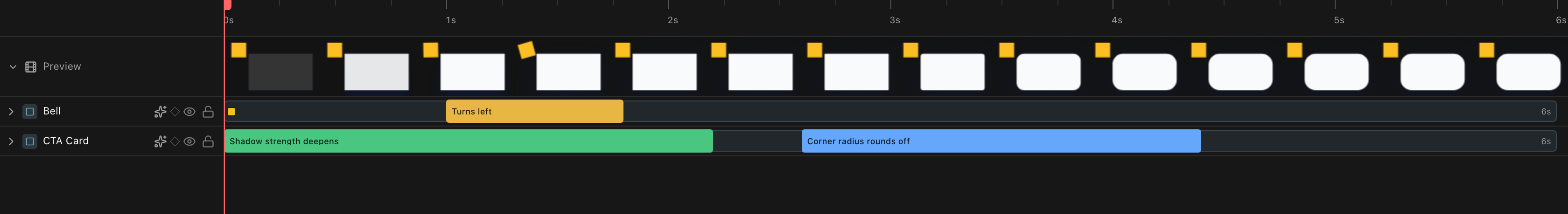 The simple timeline, each block naming what happens in it in a short sentence rather than the word Changes